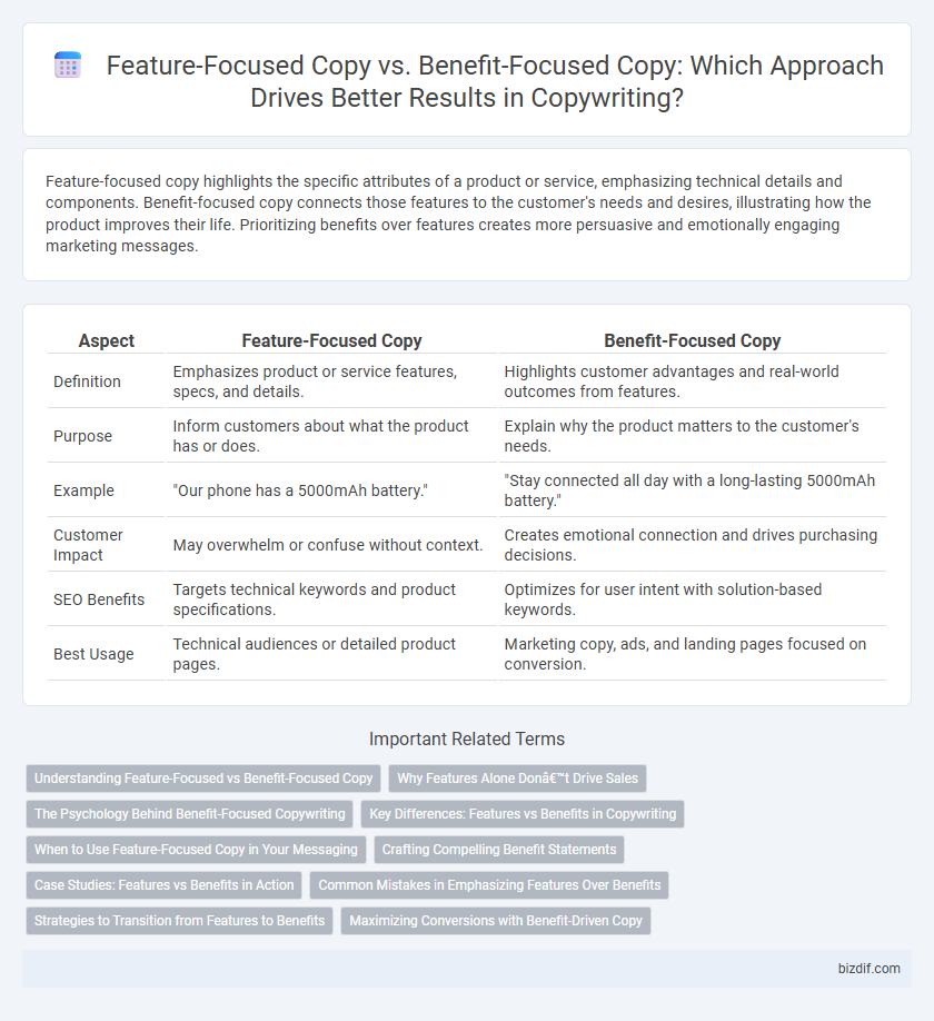 Feature-Focused Copy vs. Benefit-Focused Copy: Which Approach Drives Better Results in Copywriting?