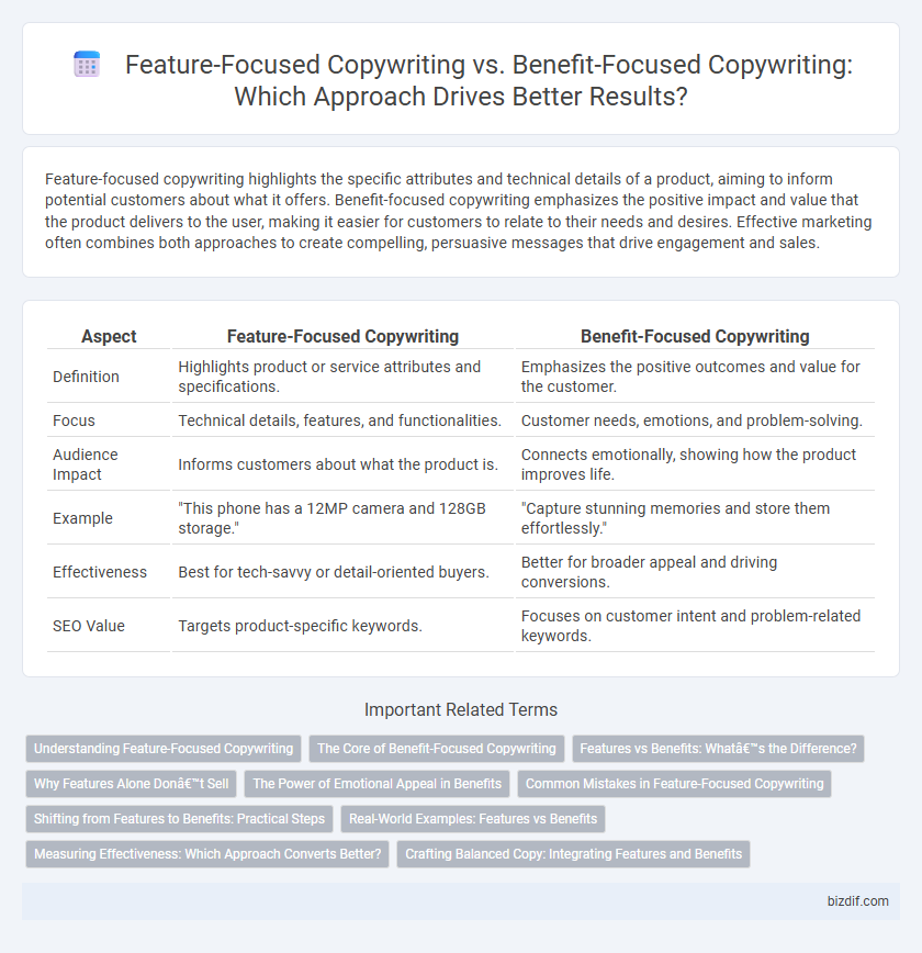 Feature-Focused Copywriting vs. Benefit-Focused Copywriting: Which Approach Drives Better Results?