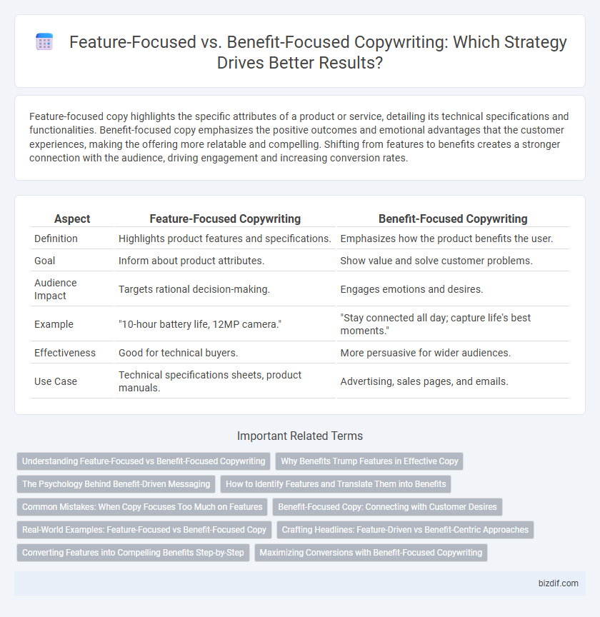 Feature-Focused vs. Benefit-Focused Copywriting: Which Strategy Drives Better Results?