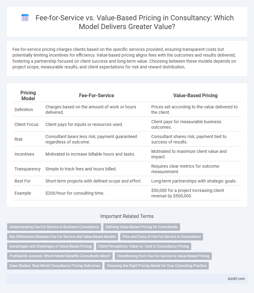 Fee-for-Service vs. Value-Based Pricing in Consultancy: Which Model Delivers Greater Value?