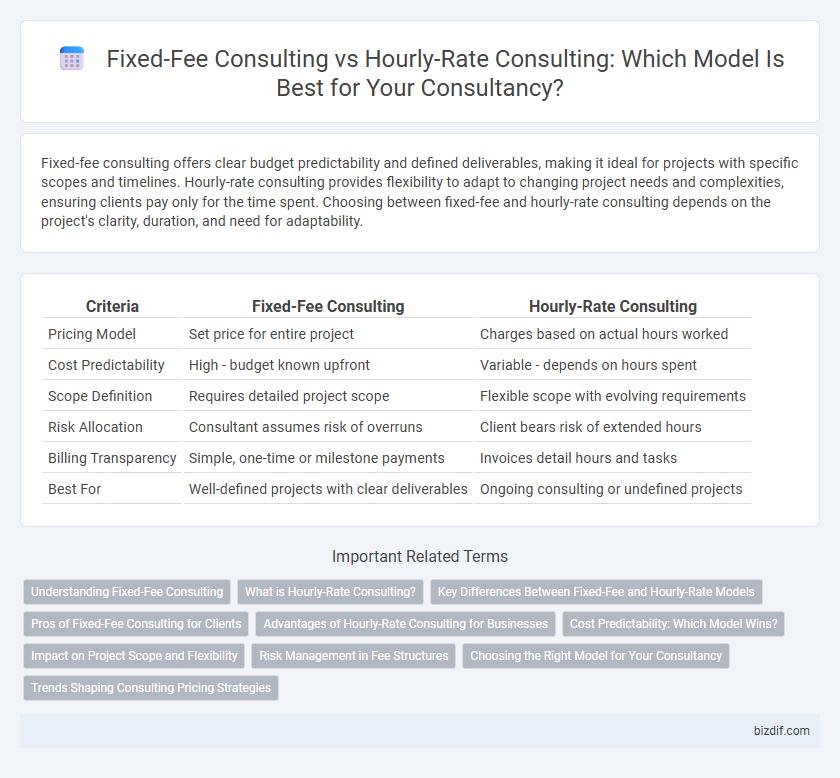 Fixed-Fee Consulting vs Hourly-Rate Consulting: Which Model Is Best for Your Consultancy?
