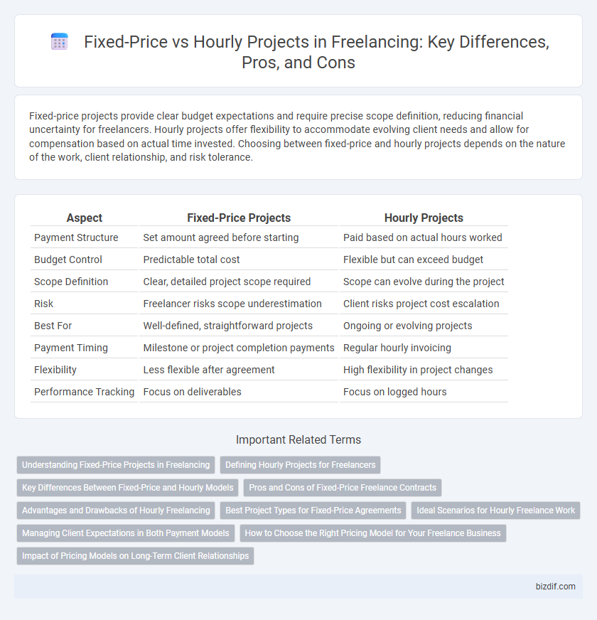 Fixed-Price vs Hourly Projects in Freelancing: Key Differences, Pros, and Cons