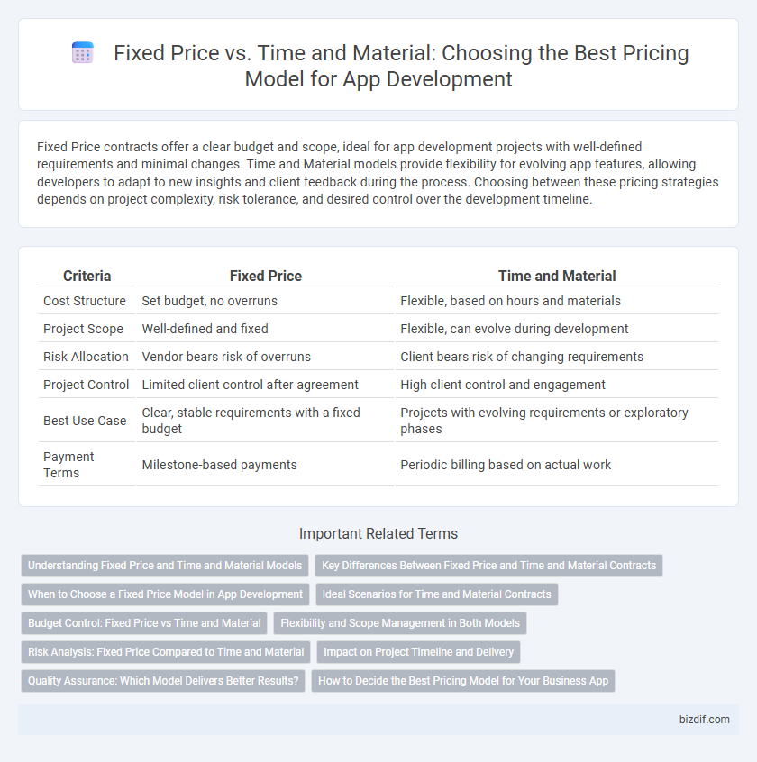 Fixed Price vs. Time and Material: Choosing the Best Pricing Model for App Development