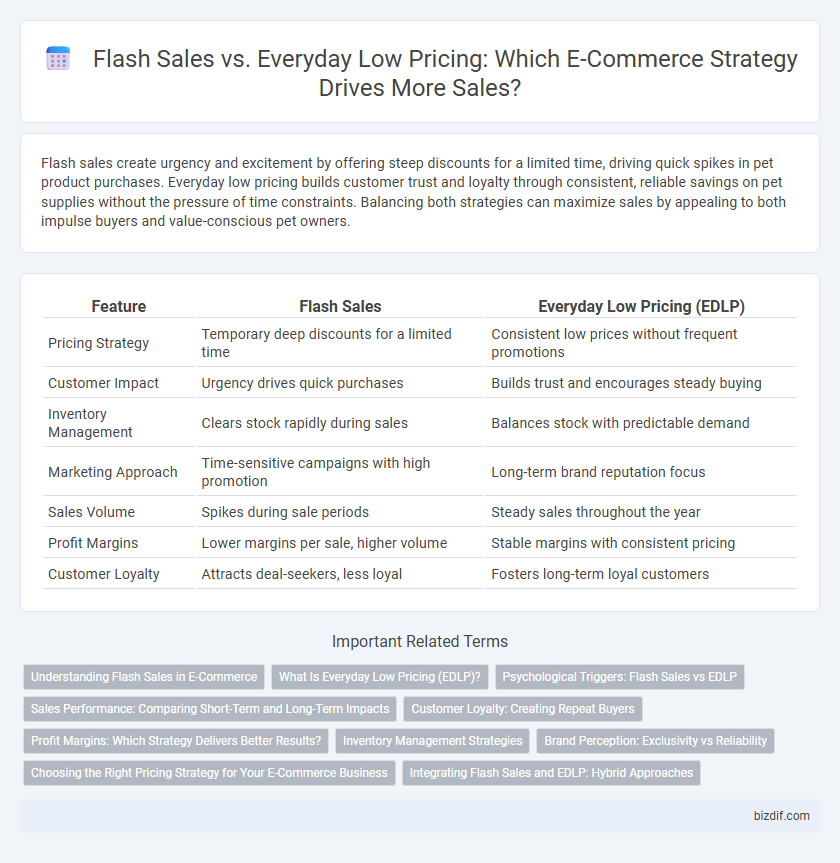 Flash Sales vs. Everyday Low Pricing: Which E-Commerce Strategy Drives More Sales?