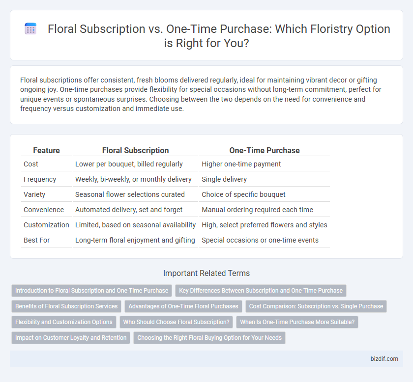 Floral Subscription vs. One-Time Purchase: Which Floristry Option is Right for You?