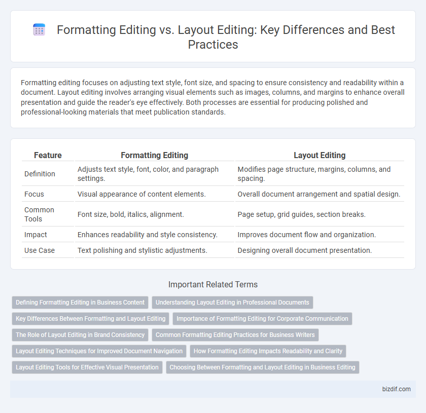 Formatting Editing vs. Layout Editing: Key Differences and Best Practices