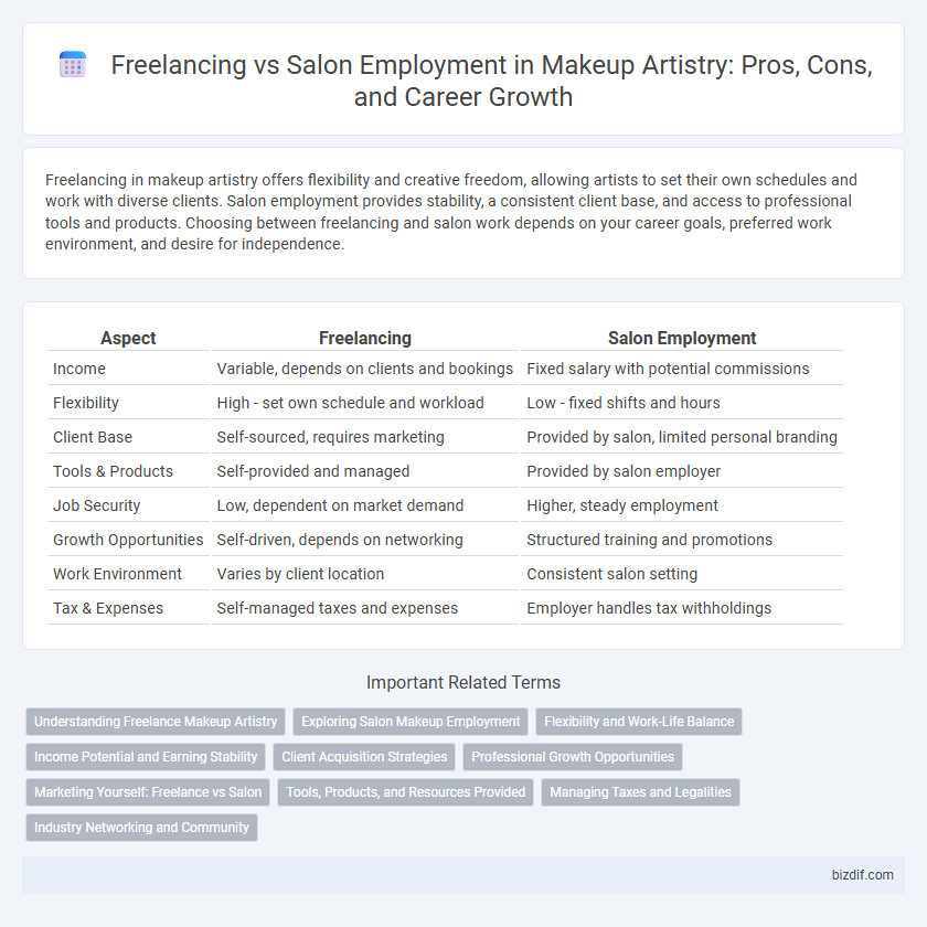 Freelancing vs Salon Employment in Makeup Artistry: Pros, Cons, and Career Growth