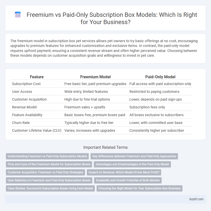 Freemium vs Paid-Only Subscription Box Models: Which Is Right for Your Business?