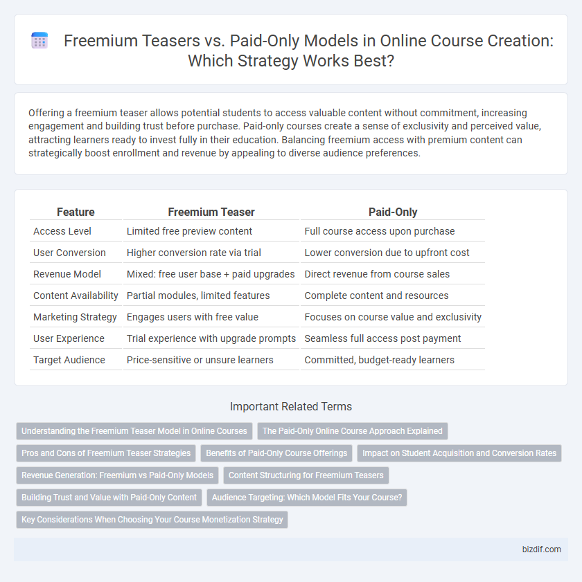 Freemium Teasers vs. Paid-Only Models in Online Course Creation: Which Strategy Works Best?