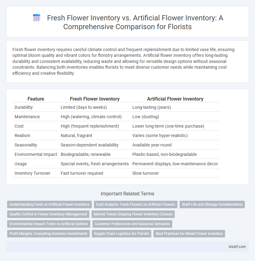 Fresh Flower Inventory vs. Artificial Flower Inventory: A Comprehensive Comparison for Florists
