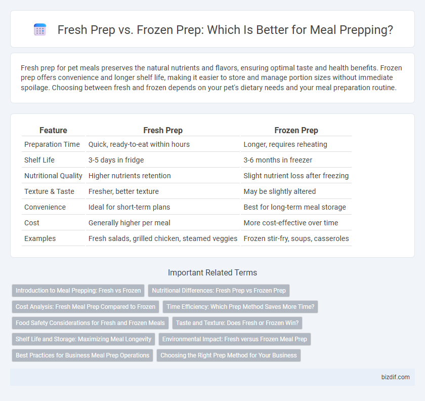Fresh Prep vs. Frozen Prep: Which Is Better for Meal Prepping?