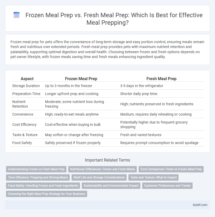Frozen Meal Prep vs. Fresh Meal Prep: Which Is Best for Effective Meal Prepping?