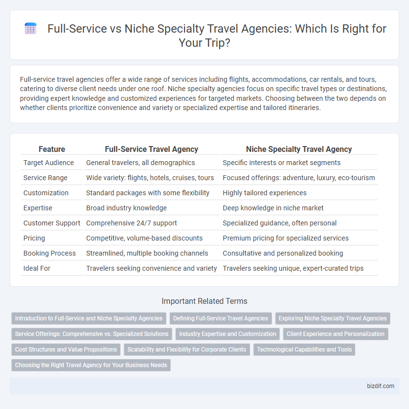 Full-Service vs Niche Specialty Travel Agencies: Which Is Right for Your Trip?
