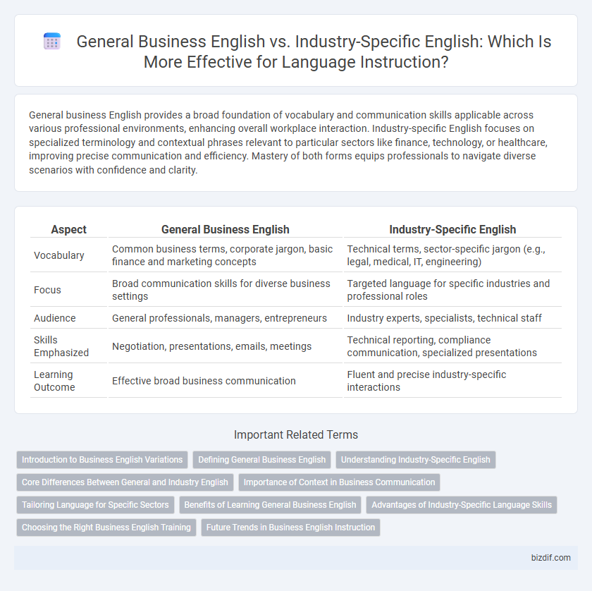 General Business English vs. Industry-Specific English: Which Is More Effective for Language Instruction?