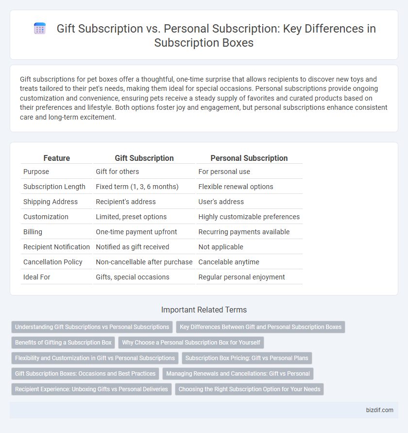 Gift Subscription vs. Personal Subscription: Key Differences in Subscription Boxes