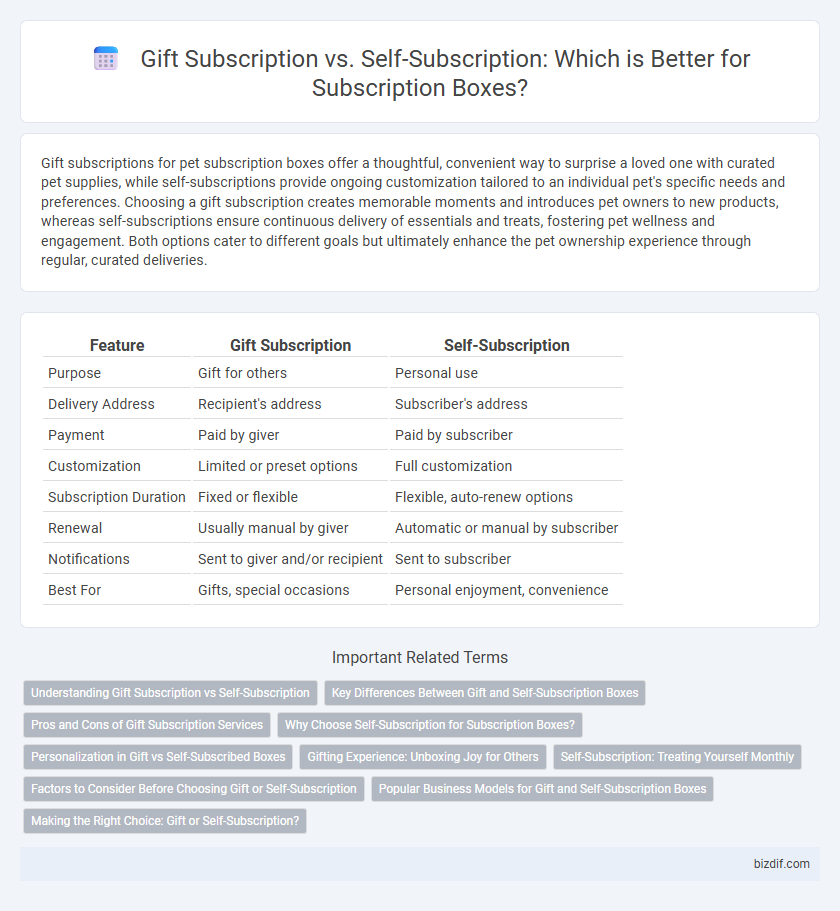 Gift Subscription vs. Self-Subscription: Which is Better for Subscription Boxes?