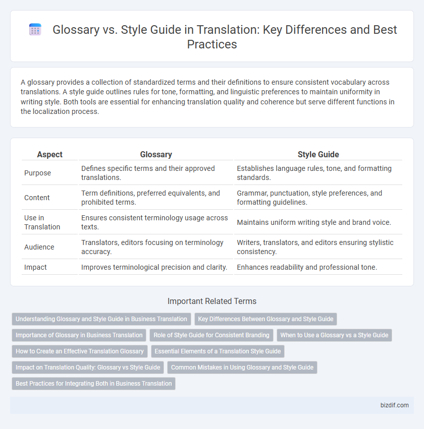Glossary vs. Style Guide in Translation: Key Differences and Best Practices