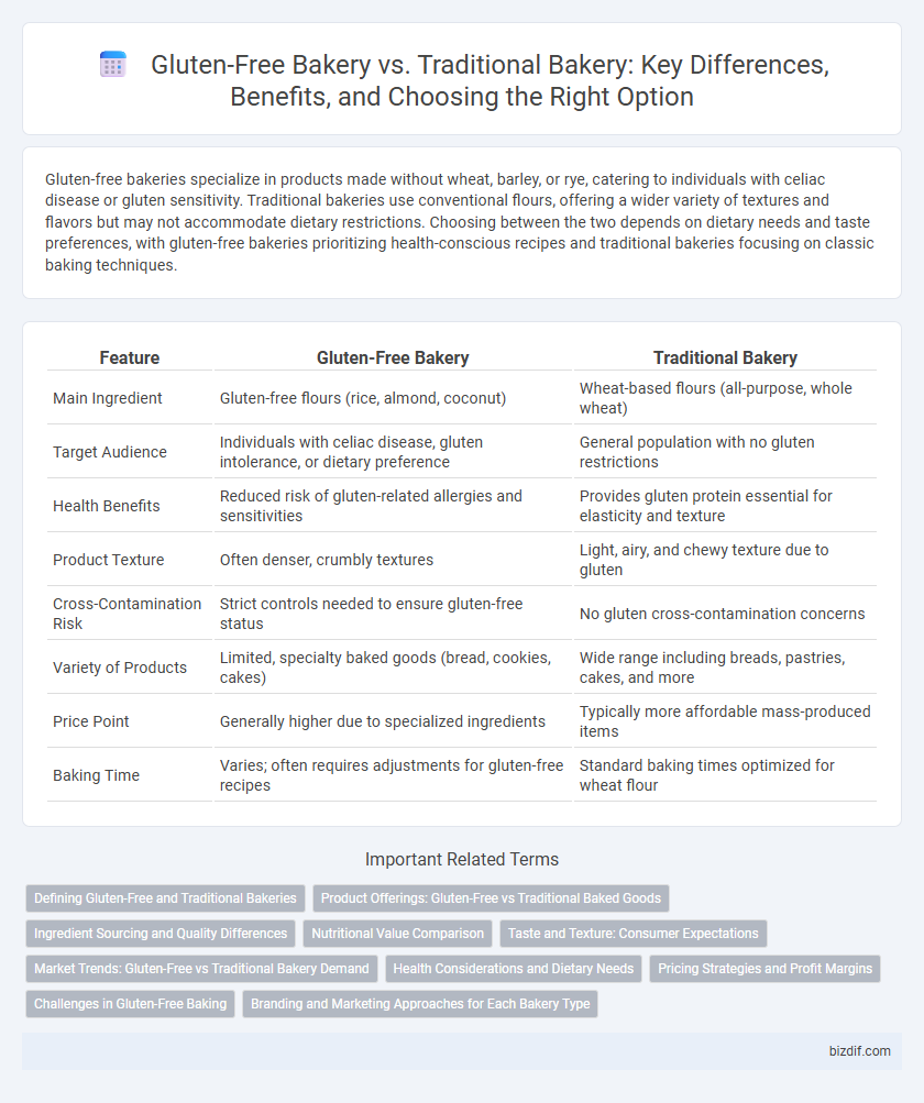 Gluten-Free Bakery vs. Traditional Bakery: Key Differences, Benefits, and Choosing the Right Option