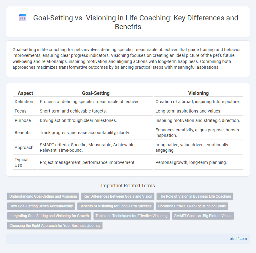 Goal-Setting vs. Visioning in Life Coaching: Key Differences and Benefits