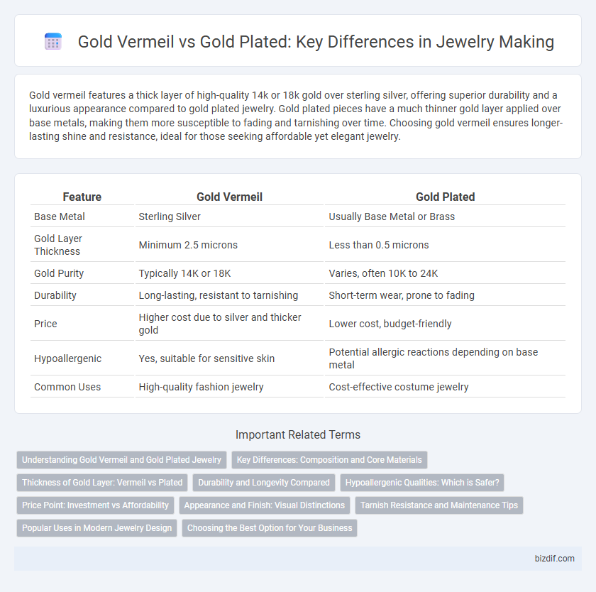 Gold Vermeil vs Gold Plated: Key Differences in Jewelry Making