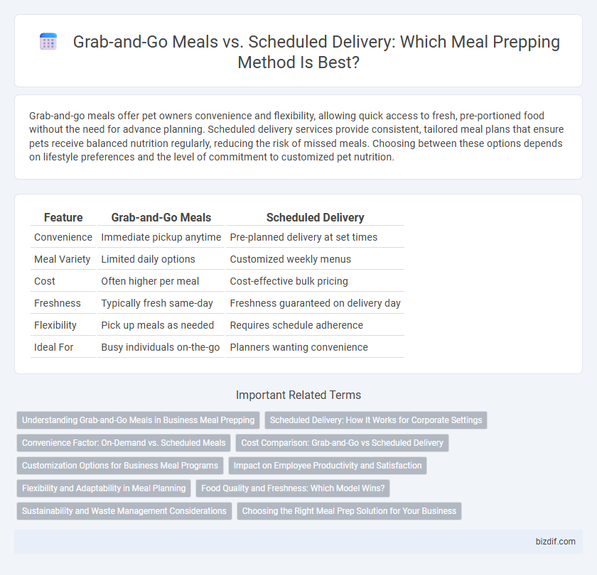 Grab-and-Go Meals vs. Scheduled Delivery: Which Meal Prepping Method Is Best?
