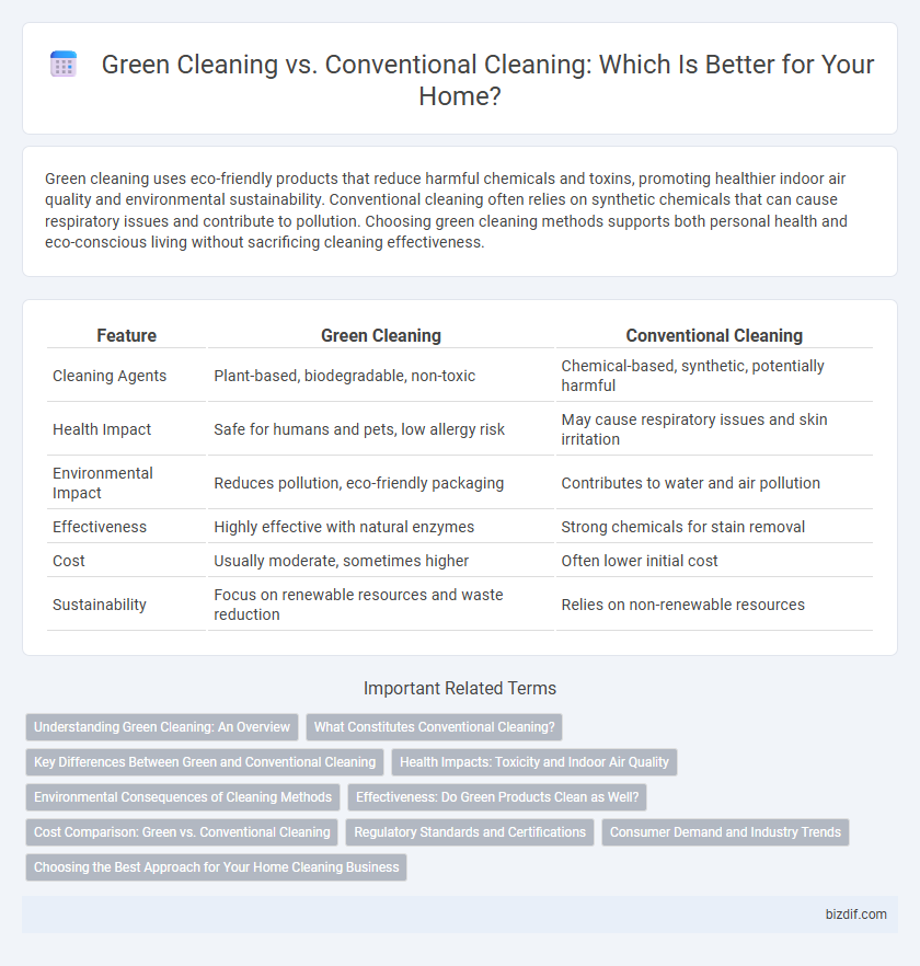 Green Cleaning vs. Conventional Cleaning: Which Is Better for Your Home?
