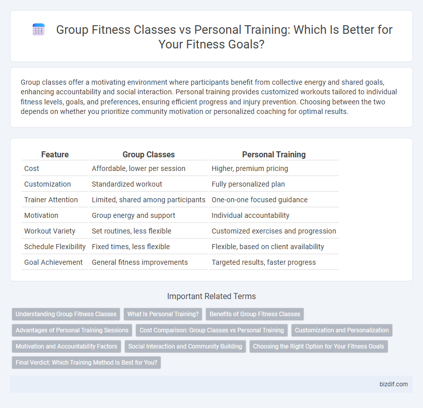 Group Fitness Classes vs Personal Training: Which Is Better for Your Fitness Goals?