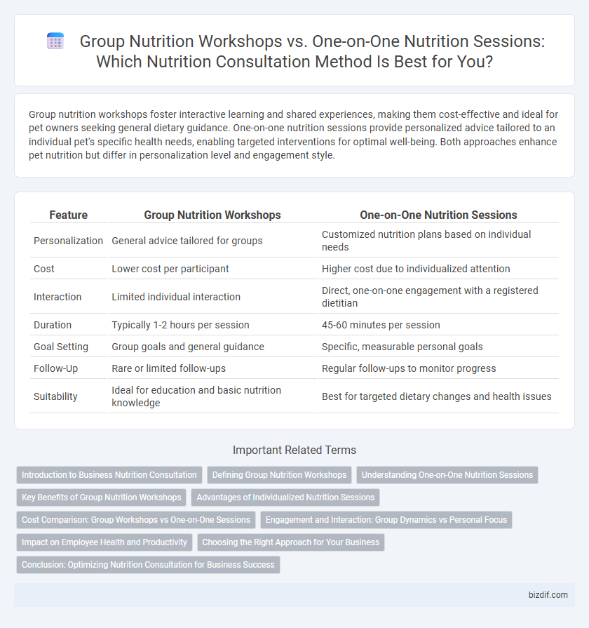 Group Nutrition Workshops vs. One-on-One Nutrition Sessions: Which Nutrition Consultation Method Is Best for You?