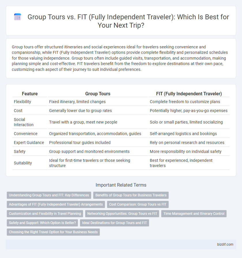 Group Tours vs. FIT (Fully Independent Traveler): Which Is Best for Your Next Trip?