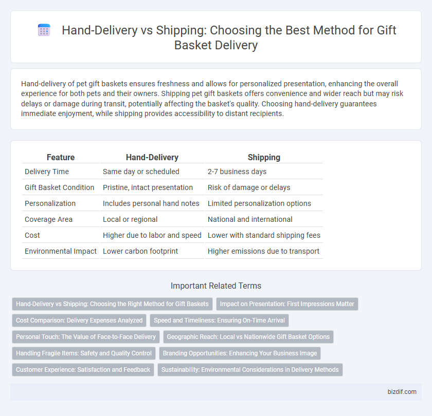 Hand-Delivery vs Shipping: Choosing the Best Method for Gift Basket Delivery