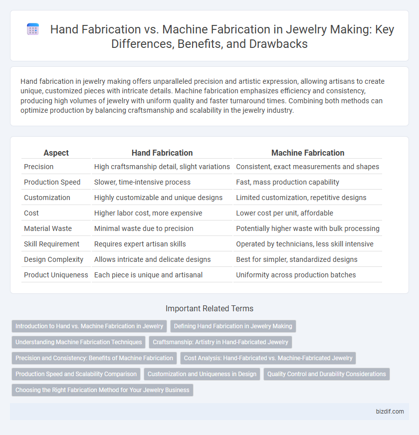 Hand Fabrication vs. Machine Fabrication in Jewelry Making: Key Differences, Benefits, and Drawbacks
