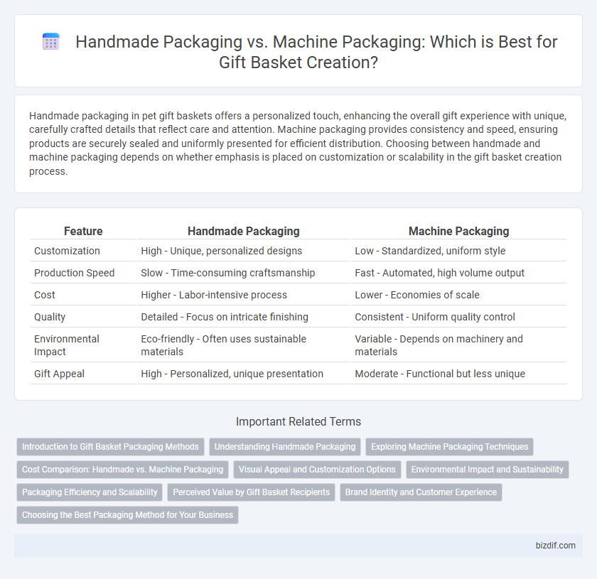 Handmade Packaging vs. Machine Packaging: Which is Best for Gift Basket Creation?