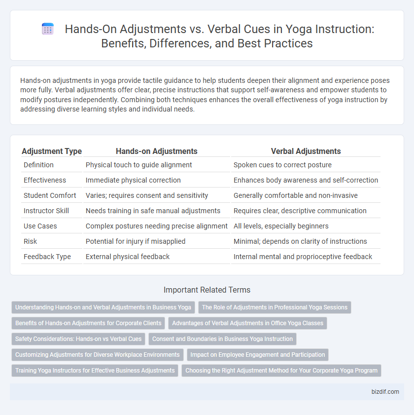 Hands-On Adjustments vs. Verbal Cues in Yoga Instruction: Benefits, Differences, and Best Practices
