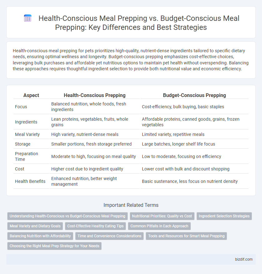 Health-Conscious Meal Prepping vs. Budget-Conscious Meal Prepping: Key Differences and Best Strategies