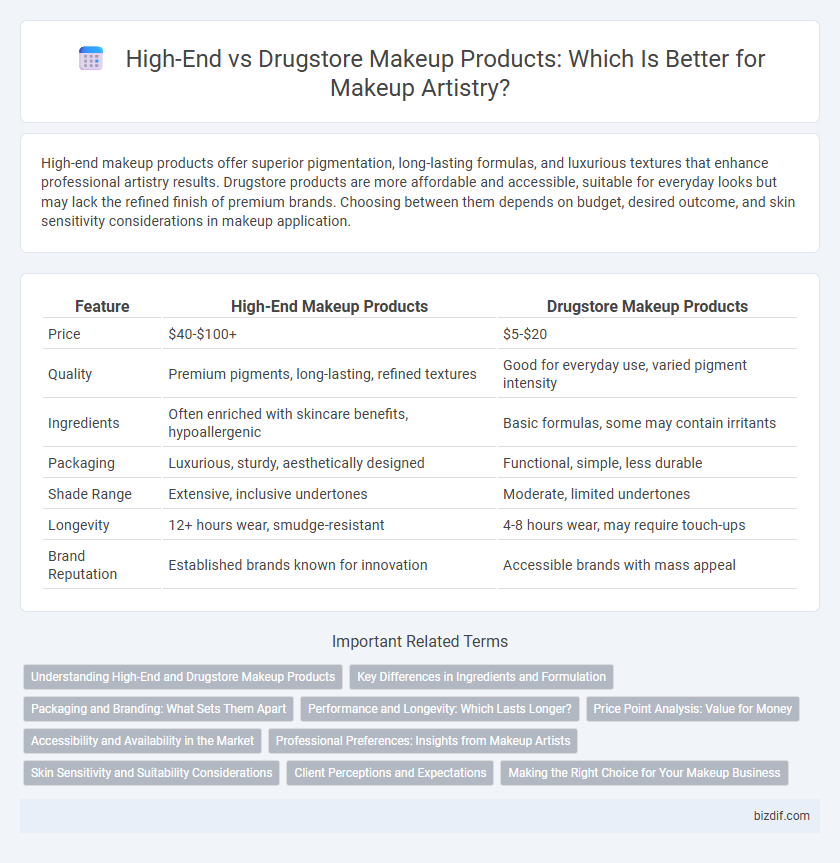 High-End vs Drugstore Makeup Products: Which Is Better for Makeup Artistry?