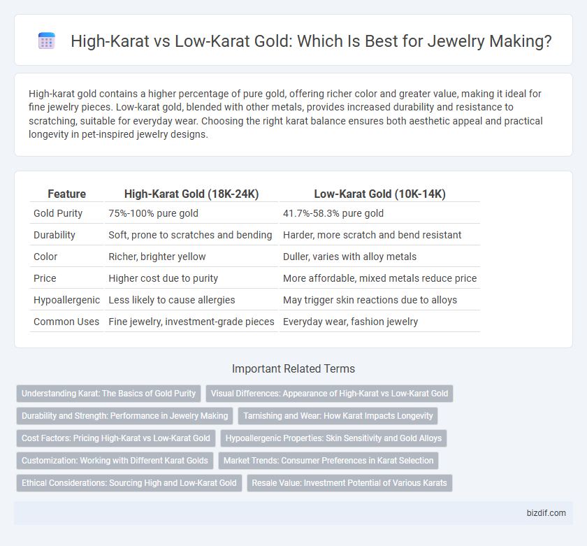 High-Karat vs Low-Karat Gold: Which Is Best for Jewelry Making?