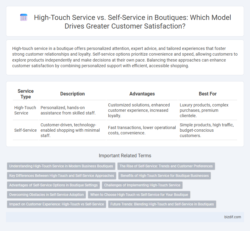 High-Touch Service vs. Self-Service in Boutiques: Which Model Drives Greater Customer Satisfaction?