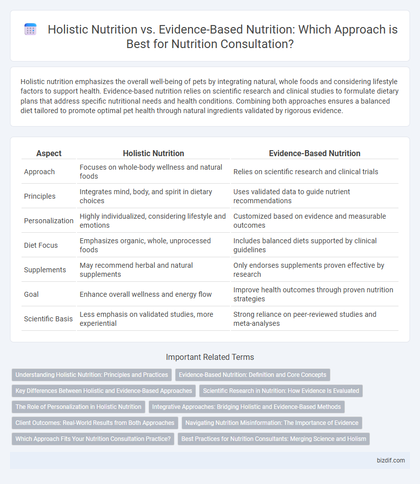 Holistic Nutrition vs. Evidence-Based Nutrition: Which Approach is Best for Nutrition Consultation?
