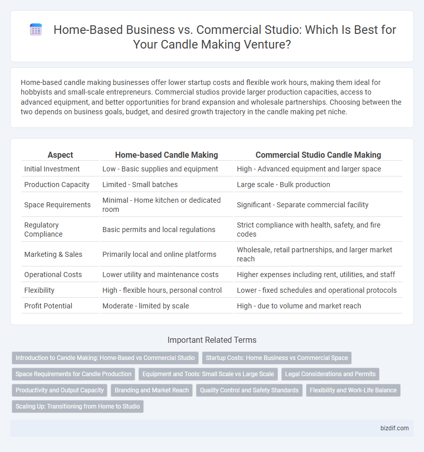 Home-Based Business vs. Commercial Studio: Which Is Best for Your Candle Making Venture?