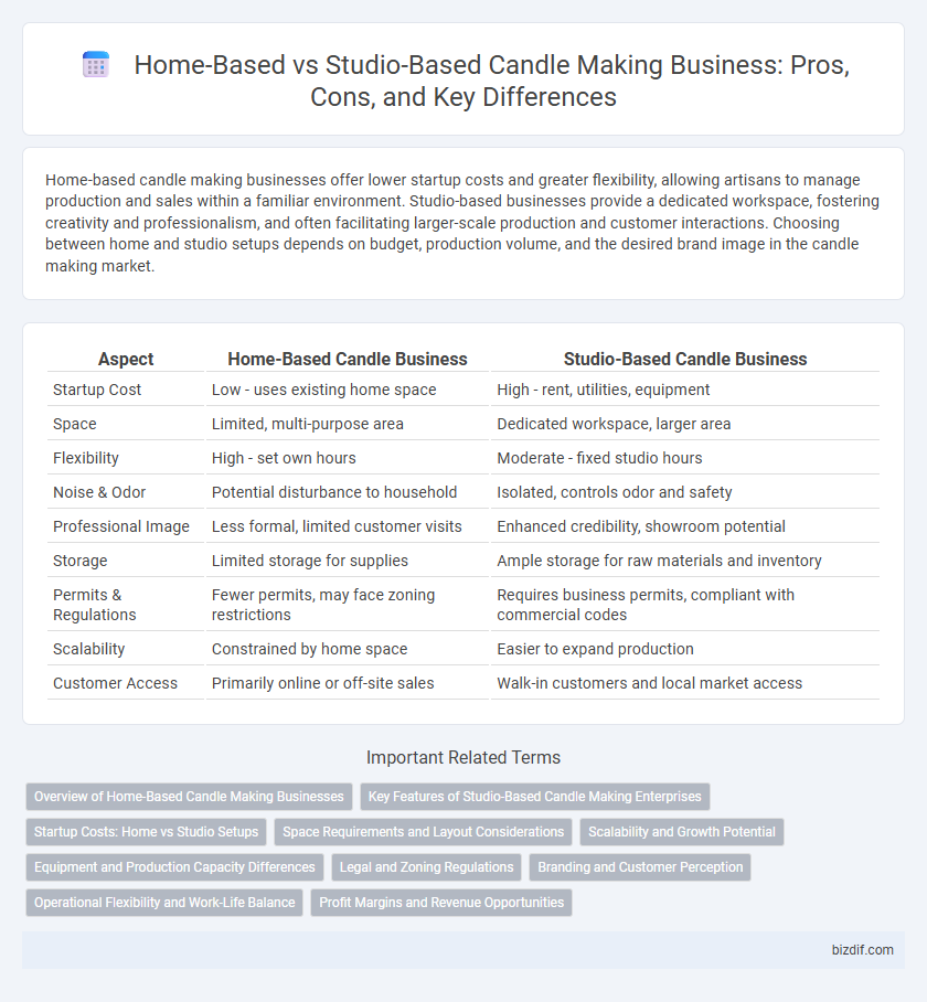 Home-Based vs Studio-Based Candle Making Business: Pros, Cons, and Key Differences