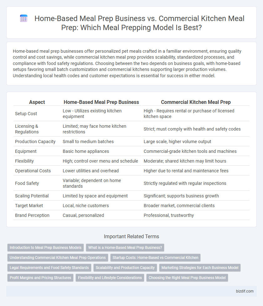 Home-Based Meal Prep Business vs. Commercial Kitchen Meal Prep: Which Meal Prepping Model Is Best?