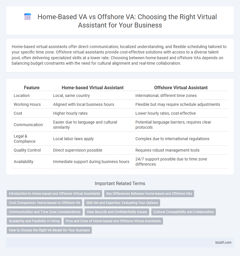 Home-Based VA vs Offshore VA: Choosing the Right Virtual Assistant for Your Business
