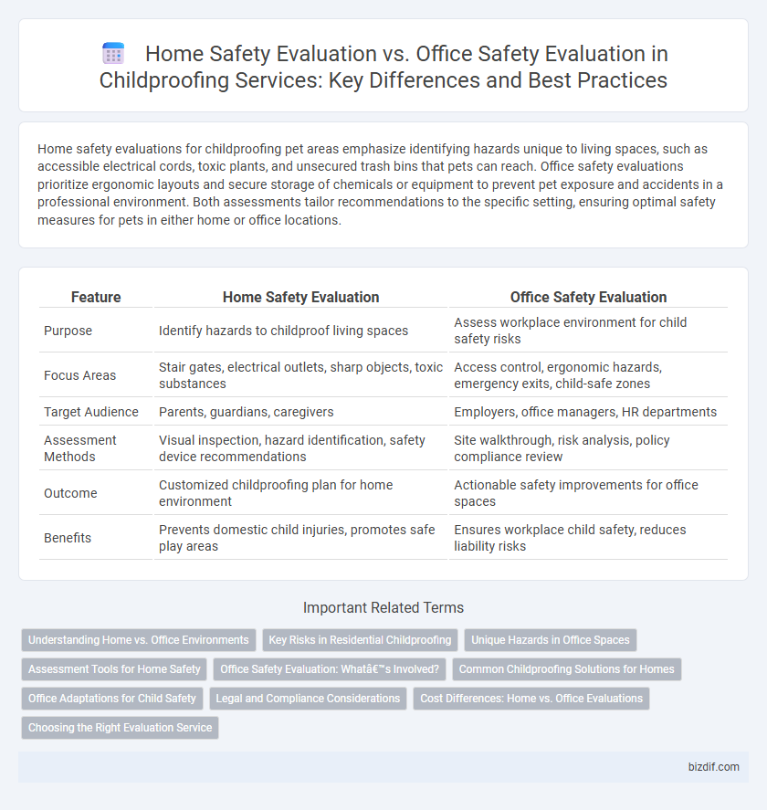 Home Safety Evaluation vs. Office Safety Evaluation in Childproofing Services: Key Differences and Best Practices