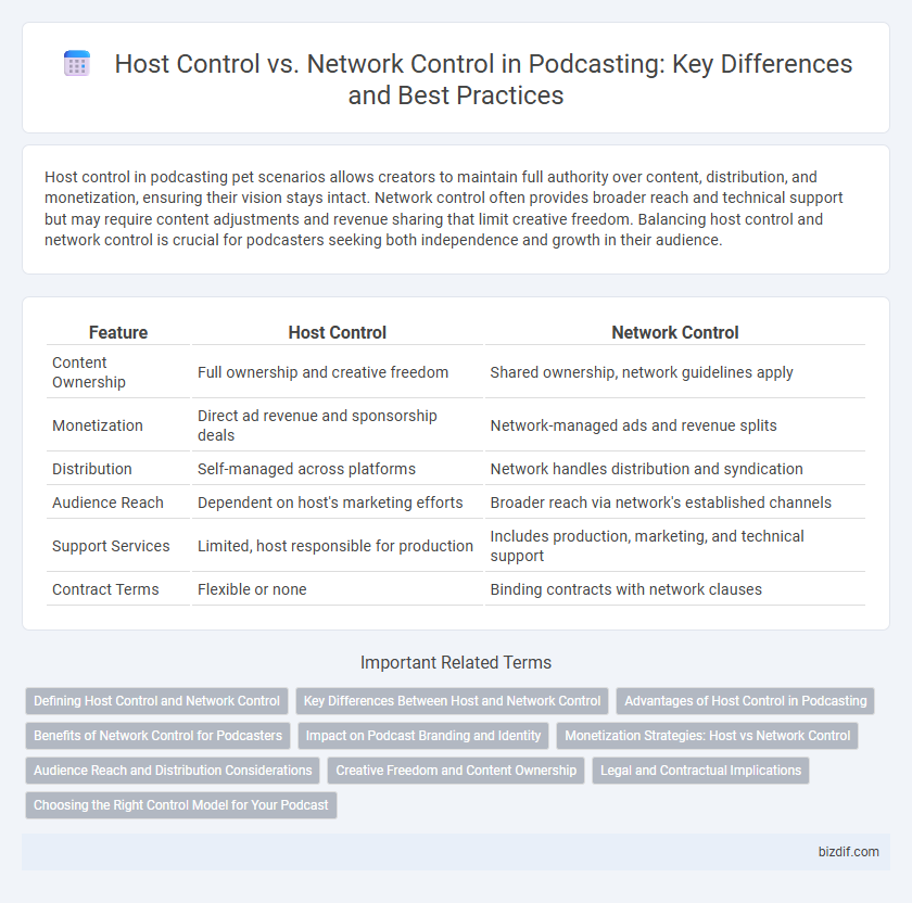 Host Control vs. Network Control in Podcasting: Key Differences and Best Practices