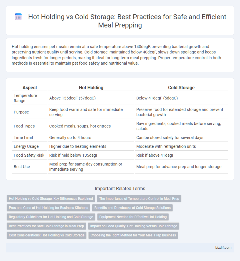 Hot Holding vs Cold Storage: Best Practices for Safe and Efficient Meal Prepping