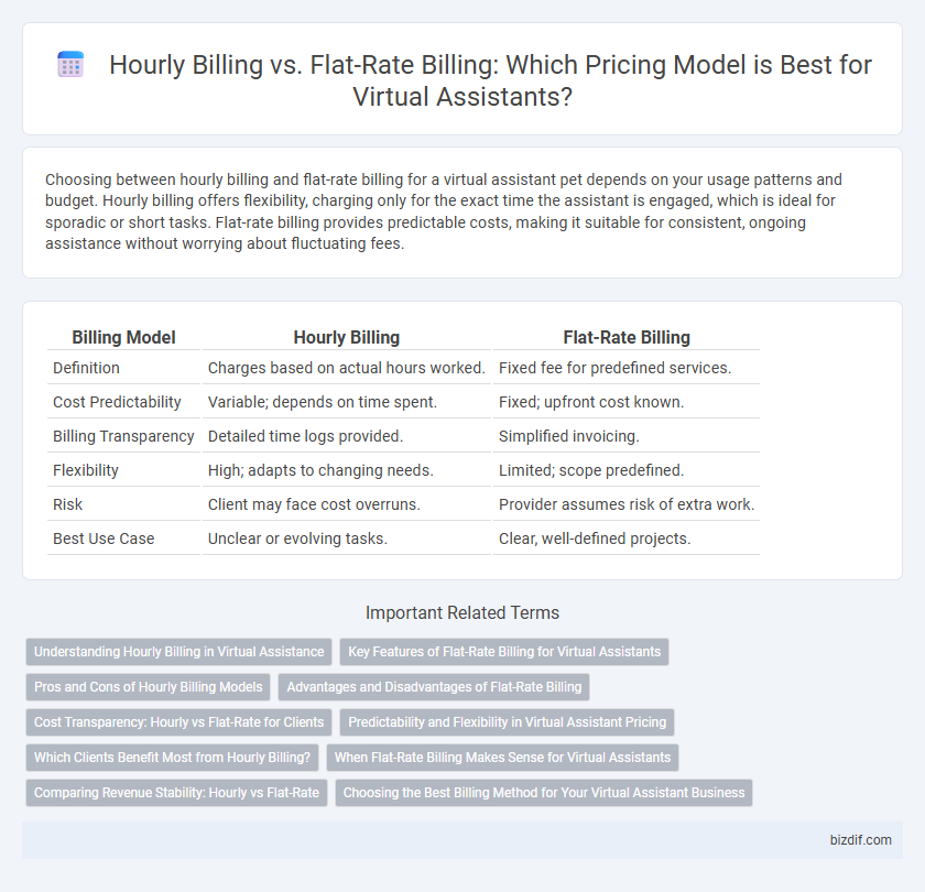 Hourly Billing vs. Flat-Rate Billing: Which Pricing Model is Best for Virtual Assistants?