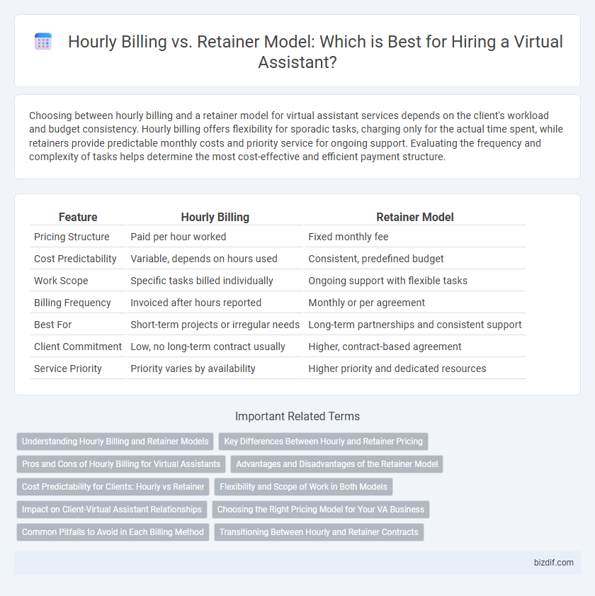 Hourly Billing vs. Retainer Model: Which is Best for Hiring a Virtual Assistant?