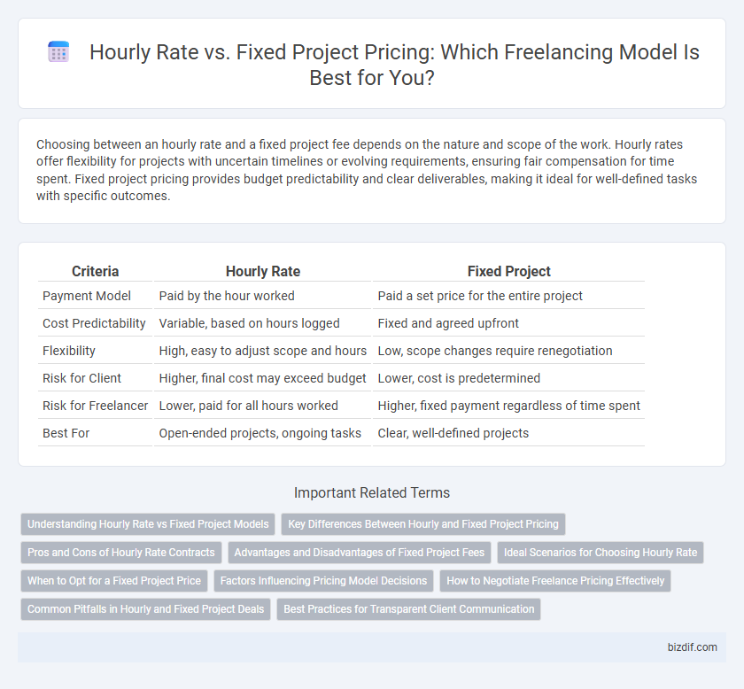 Hourly Rate vs. Fixed Project Pricing: Which Freelancing Model Is Best for You?