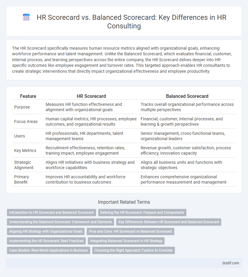 HR Scorecard vs. Balanced Scorecard: Key Differences in HR Consulting