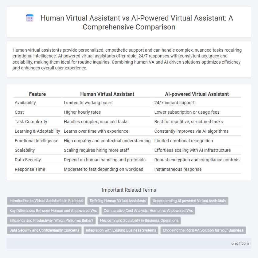 Human Virtual Assistant vs AI-Powered Virtual Assistant: A Comprehensive Comparison